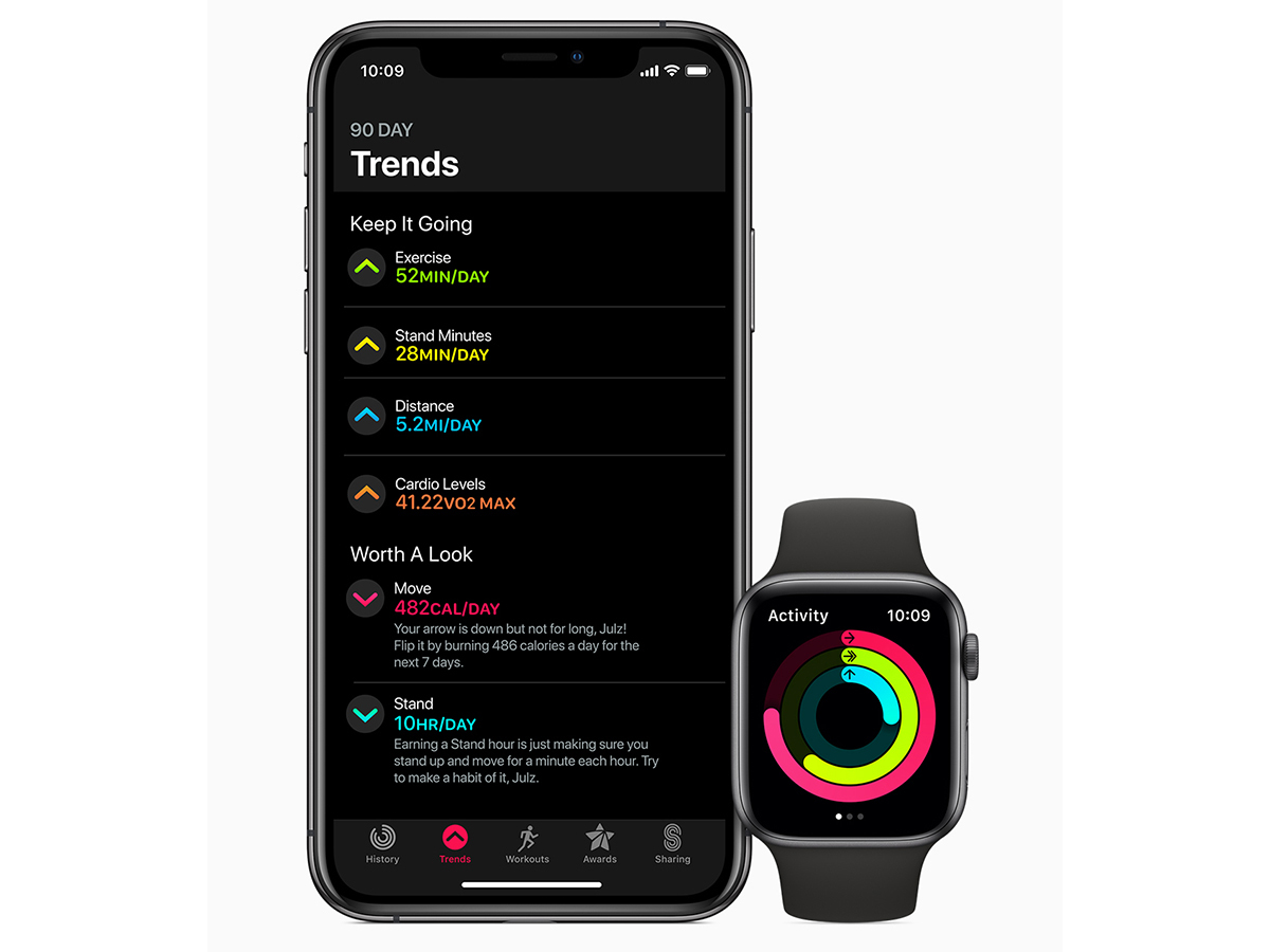 3) Fitness gets trendy