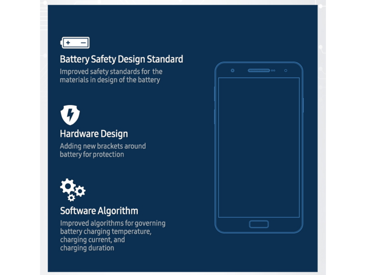 4) The new checks go beyond batteries