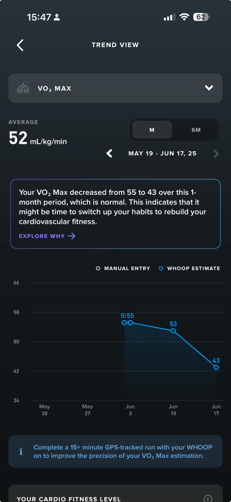 Whoop VO2 Max reading